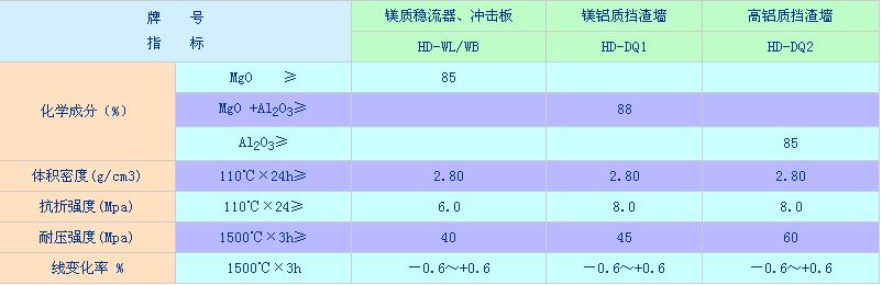 中间包稳流器、挡渣墙、冲击板