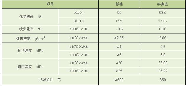 快干型主铁沟浇注料