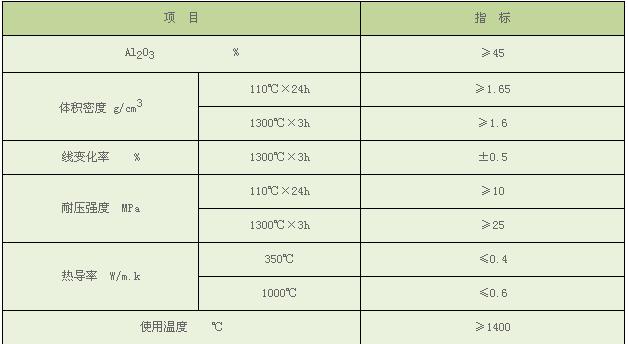 高炉、热风炉用各种喷涂料