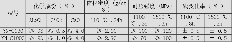 刚玉质浇注料系列