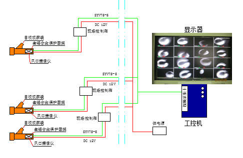 高炉风口摄像系统