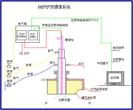 RH炉炉顶摄像系统