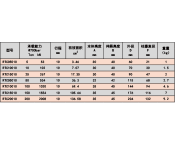 RTC系列超高压超薄液压缸（1500Bar）