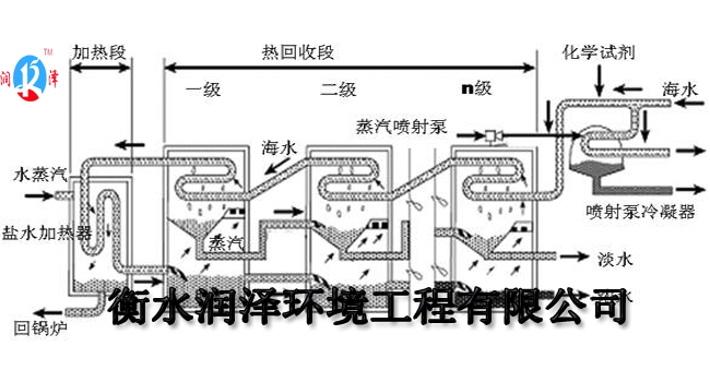 海水淡化渗透设备