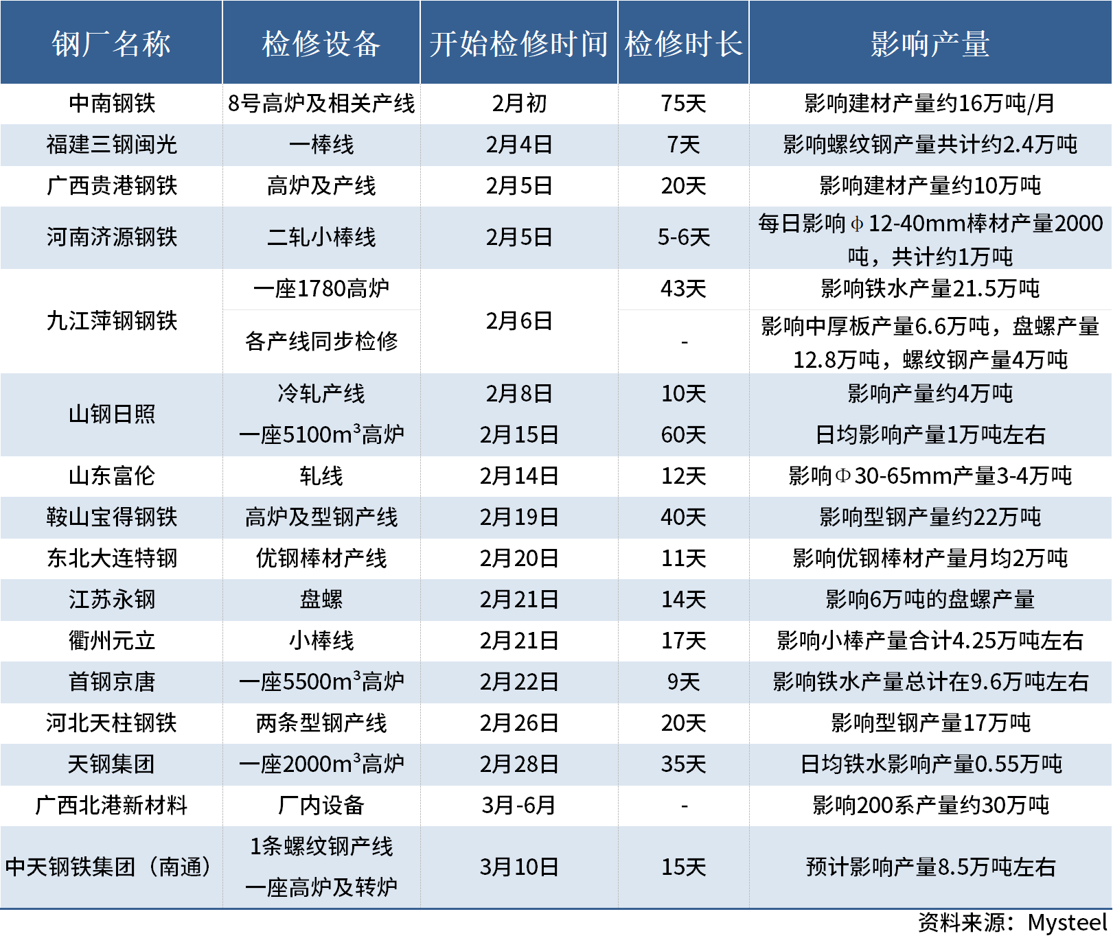 企业微信截图_17409711358620